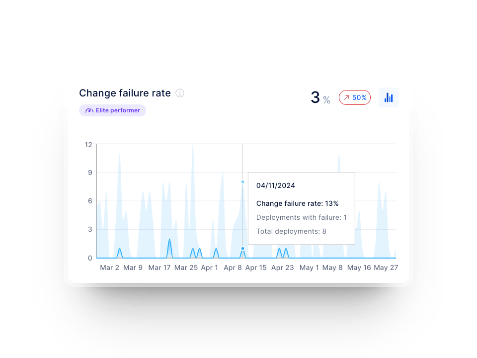Axify Engineering Metrics Dashboard - Sunset Images - Amazing Desktop Collection